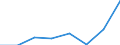 KN 84158290 /Exporte /Einheit = Preise (Euro/Tonne) /Partnerland: Aethiopien /Meldeland: Eur27 /84158290:Klimageraete mit Kaelteerzeugungsvorrichtung, Jedoch Ohne Ventil zum Umkehren des Kuehl-heizkreislaufs (Ausg. Fuer Zivile Luftfahrzeuge der Unterpos. 8415.82-10, Sowie Kompaktgeraete zum Einbau in Waende Oder Fenster)