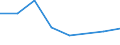 KN 84158290 /Exporte /Einheit = Preise (Euro/Tonne) /Partnerland: Seychellen /Meldeland: Eur27 /84158290:Klimageraete mit Kaelteerzeugungsvorrichtung, Jedoch Ohne Ventil zum Umkehren des Kuehl-heizkreislaufs (Ausg. Fuer Zivile Luftfahrzeuge der Unterpos. 8415.82-10, Sowie Kompaktgeraete zum Einbau in Waende Oder Fenster)