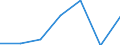 KN 84162000 /Exporte /Einheit = Preise (Euro/Tonne) /Partnerland: Norwegen /Meldeland: Eur27 /84162000:Brenner Fuer Feuerungsanlagen mit Pulverisiertem Festem Brennstoff Oder Gas, Einschl. Kombinierte Brenner