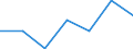 KN 84162000 /Exporte /Einheit = Preise (Euro/Tonne) /Partnerland: Finnland /Meldeland: Eur27 /84162000:Brenner Fuer Feuerungsanlagen mit Pulverisiertem Festem Brennstoff Oder Gas, Einschl. Kombinierte Brenner