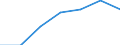 KN 84162000 /Exporte /Einheit = Preise (Euro/Tonne) /Partnerland: Schweiz /Meldeland: Eur27 /84162000:Brenner Fuer Feuerungsanlagen mit Pulverisiertem Festem Brennstoff Oder Gas, Einschl. Kombinierte Brenner