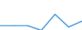 KN 84162000 /Exporte /Einheit = Preise (Euro/Tonne) /Partnerland: Andorra /Meldeland: Eur27 /84162000:Brenner Fuer Feuerungsanlagen mit Pulverisiertem Festem Brennstoff Oder Gas, Einschl. Kombinierte Brenner