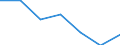 KN 84162000 /Exporte /Einheit = Preise (Euro/Tonne) /Partnerland: Tuerkei /Meldeland: Eur27 /84162000:Brenner Fuer Feuerungsanlagen mit Pulverisiertem Festem Brennstoff Oder Gas, Einschl. Kombinierte Brenner