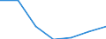 KN 84162000 /Exporte /Einheit = Preise (Euro/Tonne) /Partnerland: Polen /Meldeland: Eur27 /84162000:Brenner Fuer Feuerungsanlagen mit Pulverisiertem Festem Brennstoff Oder Gas, Einschl. Kombinierte Brenner