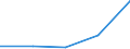 KN 84162000 /Exporte /Einheit = Preise (Euro/Tonne) /Partnerland: Tschechoslow /Meldeland: Eur27 /84162000:Brenner Fuer Feuerungsanlagen mit Pulverisiertem Festem Brennstoff Oder Gas, Einschl. Kombinierte Brenner