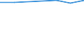 KN 84162000 /Exporte /Einheit = Preise (Euro/Tonne) /Partnerland: Rumaenien /Meldeland: Eur27 /84162000:Brenner Fuer Feuerungsanlagen mit Pulverisiertem Festem Brennstoff Oder Gas, Einschl. Kombinierte Brenner