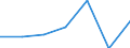 KN 84162000 /Exporte /Einheit = Preise (Euro/Tonne) /Partnerland: Bulgarien /Meldeland: Eur27 /84162000:Brenner Fuer Feuerungsanlagen mit Pulverisiertem Festem Brennstoff Oder Gas, Einschl. Kombinierte Brenner