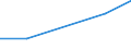 KN 84162000 /Exporte /Einheit = Preise (Euro/Tonne) /Partnerland: Albanien /Meldeland: Eur27 /84162000:Brenner Fuer Feuerungsanlagen mit Pulverisiertem Festem Brennstoff Oder Gas, Einschl. Kombinierte Brenner