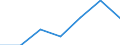 KN 84162000 /Exporte /Einheit = Preise (Euro/Tonne) /Partnerland: Marokko /Meldeland: Eur27 /84162000:Brenner Fuer Feuerungsanlagen mit Pulverisiertem Festem Brennstoff Oder Gas, Einschl. Kombinierte Brenner