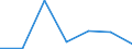 KN 84162000 /Exporte /Einheit = Preise (Euro/Tonne) /Partnerland: Tunesien /Meldeland: Eur27 /84162000:Brenner Fuer Feuerungsanlagen mit Pulverisiertem Festem Brennstoff Oder Gas, Einschl. Kombinierte Brenner