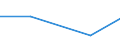 KN 84162000 /Exporte /Einheit = Preise (Euro/Tonne) /Partnerland: Burkina Faso /Meldeland: Eur27 /84162000:Brenner Fuer Feuerungsanlagen mit Pulverisiertem Festem Brennstoff Oder Gas, Einschl. Kombinierte Brenner