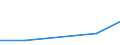 KN 84162000 /Exporte /Einheit = Preise (Euro/Tonne) /Partnerland: Ghana /Meldeland: Eur27 /84162000:Brenner Fuer Feuerungsanlagen mit Pulverisiertem Festem Brennstoff Oder Gas, Einschl. Kombinierte Brenner