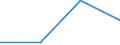 KN 84162000 /Exporte /Einheit = Preise (Euro/Tonne) /Partnerland: Togo /Meldeland: Eur27 /84162000:Brenner Fuer Feuerungsanlagen mit Pulverisiertem Festem Brennstoff Oder Gas, Einschl. Kombinierte Brenner