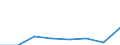 KN 84162000 /Exporte /Einheit = Preise (Euro/Bes. Maßeinheiten) /Partnerland: Nigeria /Meldeland: Eur27 /84162000:Brenner Fuer Feuerungsanlagen mit Pulverisiertem Festem Brennstoff Oder Gas, Einschl. Kombinierte Brenner