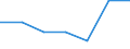 KN 84162000 /Exporte /Einheit = Preise (Euro/Tonne) /Partnerland: Kamerun /Meldeland: Eur27 /84162000:Brenner Fuer Feuerungsanlagen mit Pulverisiertem Festem Brennstoff Oder Gas, Einschl. Kombinierte Brenner