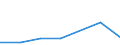 KN 84162000 /Exporte /Einheit = Preise (Euro/Tonne) /Partnerland: Gabun /Meldeland: Eur27 /84162000:Brenner Fuer Feuerungsanlagen mit Pulverisiertem Festem Brennstoff Oder Gas, Einschl. Kombinierte Brenner