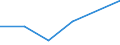 KN 84162000 /Exporte /Einheit = Preise (Euro/Tonne) /Partnerland: Kongo /Meldeland: Eur27 /84162000:Brenner Fuer Feuerungsanlagen mit Pulverisiertem Festem Brennstoff Oder Gas, Einschl. Kombinierte Brenner