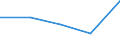 KN 84162000 /Exporte /Einheit = Preise (Euro/Tonne) /Partnerland: Suedafrika /Meldeland: Eur27 /84162000:Brenner Fuer Feuerungsanlagen mit Pulverisiertem Festem Brennstoff Oder Gas, Einschl. Kombinierte Brenner