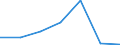 KN 84162000 /Exporte /Einheit = Preise (Euro/Tonne) /Partnerland: Kanada /Meldeland: Eur27 /84162000:Brenner Fuer Feuerungsanlagen mit Pulverisiertem Festem Brennstoff Oder Gas, Einschl. Kombinierte Brenner