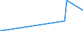 KN 84162020 /Exporte /Einheit = Preise (Euro/Bes. Maßeinheiten) /Partnerland: Mali /Meldeland: Europäische Union /84162020:Kombinierte Brenner für Feuerungen, die mit Pulverisiertem Festem Brennstoff Oder gas Betrieben Werden