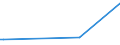 KN 84162020 /Exporte /Einheit = Preise (Euro/Bes. Maßeinheiten) /Partnerland: Dem. Rep. Kongo /Meldeland: Eur27_2020 /84162020:Kombinierte Brenner für Feuerungen, die mit Pulverisiertem Festem Brennstoff Oder gas Betrieben Werden