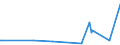 KN 84162020 /Exporte /Einheit = Preise (Euro/Bes. Maßeinheiten) /Partnerland: Aethiopien /Meldeland: Europäische Union /84162020:Kombinierte Brenner für Feuerungen, die mit Pulverisiertem Festem Brennstoff Oder gas Betrieben Werden