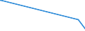 KN 84162020 /Exporte /Einheit = Preise (Euro/Bes. Maßeinheiten) /Partnerland: Uganda /Meldeland: Eur27_2020 /84162020:Kombinierte Brenner für Feuerungen, die mit Pulverisiertem Festem Brennstoff Oder gas Betrieben Werden