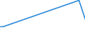 KN 8416 /Exporte /Einheit = Preise (Euro/Tonne) /Partnerland: Vatikanstadt /Meldeland: Eur15 /8416:Brenner für Feuerungen, die mit Flüssigem Brennstoff, Pulverisiertem Festem Brennstoff Oder gas Betrieben Werden; Automatische Feuerungen, Einschl. Ihrer Mechanischen Beschicker, Mechanischen Roste, Mechanischen Entascher und ähnl. Vorrichtungen; Teile Davon