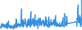 KN 8416 /Exporte /Einheit = Preise (Euro/Tonne) /Partnerland: Ungarn /Meldeland: Eur27_2020 /8416:Brenner für Feuerungen, die mit Flüssigem Brennstoff, Pulverisiertem Festem Brennstoff Oder gas Betrieben Werden; Automatische Feuerungen, Einschl. Ihrer Mechanischen Beschicker, Mechanischen Roste, Mechanischen Entascher und ähnl. Vorrichtungen; Teile Davon