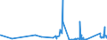 KN 8416 /Exporte /Einheit = Preise (Euro/Tonne) /Partnerland: Kirgistan /Meldeland: Eur27_2020 /8416:Brenner für Feuerungen, die mit Flüssigem Brennstoff, Pulverisiertem Festem Brennstoff Oder gas Betrieben Werden; Automatische Feuerungen, Einschl. Ihrer Mechanischen Beschicker, Mechanischen Roste, Mechanischen Entascher und ähnl. Vorrichtungen; Teile Davon