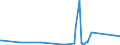 KN 8416 /Exporte /Einheit = Preise (Euro/Tonne) /Partnerland: Zentralaf.republik /Meldeland: Eur27_2020 /8416:Brenner für Feuerungen, die mit Flüssigem Brennstoff, Pulverisiertem Festem Brennstoff Oder gas Betrieben Werden; Automatische Feuerungen, Einschl. Ihrer Mechanischen Beschicker, Mechanischen Roste, Mechanischen Entascher und ähnl. Vorrichtungen; Teile Davon