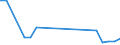 KN 84172090 /Exporte /Einheit = Preise (Euro/Tonne) /Partnerland: Ver.koenigreich(Nordirland) /Meldeland: Eur27_2020 /84172090:Backöfen, Nichtelektrisch, für Bäckereien, Konditoreien und Keksfabriken (Ausg. Tunnel-backöfen)