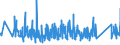 KN 84172090 /Exporte /Einheit = Preise (Euro/Tonne) /Partnerland: Schweiz /Meldeland: Eur27_2020 /84172090:Backöfen, Nichtelektrisch, für Bäckereien, Konditoreien und Keksfabriken (Ausg. Tunnel-backöfen)