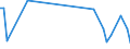 KN 84172090 /Exporte /Einheit = Preise (Euro/Tonne) /Partnerland: Serb.-mont. /Meldeland: Eur27 /84172090:Backöfen, Nichtelektrisch, für Bäckereien, Konditoreien und Keksfabriken (Ausg. Tunnel-backöfen)