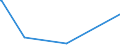 KN 84172090 /Exporte /Einheit = Preise (Euro/Tonne) /Partnerland: Sierra Leone /Meldeland: Eur27_2020 /84172090:Backöfen, Nichtelektrisch, für Bäckereien, Konditoreien und Keksfabriken (Ausg. Tunnel-backöfen)