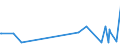 KN 84172090 /Exporte /Einheit = Preise (Euro/Tonne) /Partnerland: Zentralaf.republik /Meldeland: Eur27_2020 /84172090:Backöfen, Nichtelektrisch, für Bäckereien, Konditoreien und Keksfabriken (Ausg. Tunnel-backöfen)