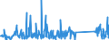 KN 84178070 /Exporte /Einheit = Preise (Euro/Tonne) /Partnerland: Italien /Meldeland: Eur27_2020 /84178070:Industrieöfen und Laboratoriumsöfen, Nichtelektrisch, Einschl. Verbrennungsöfen (Ausg. Öfen zum Rösten, Schmelzen Oder Anderem Warmbehandeln von Erzen, Schwefelkies Oder Metallen, Backöfen, Trockenöfen, Öfen zum Brennen von Keramischen Produkten, Öfen zum Brennen von Zement, Glass Oder Chemischen Produkten Sowie Öfen für das Krackverfahren)