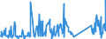 KN 84178070 /Exporte /Einheit = Preise (Euro/Tonne) /Partnerland: Griechenland /Meldeland: Eur27_2020 /84178070:Industrieöfen und Laboratoriumsöfen, Nichtelektrisch, Einschl. Verbrennungsöfen (Ausg. Öfen zum Rösten, Schmelzen Oder Anderem Warmbehandeln von Erzen, Schwefelkies Oder Metallen, Backöfen, Trockenöfen, Öfen zum Brennen von Keramischen Produkten, Öfen zum Brennen von Zement, Glass Oder Chemischen Produkten Sowie Öfen für das Krackverfahren)