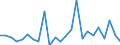 KN 84178070 /Exporte /Einheit = Preise (Euro/Tonne) /Partnerland: Ver.koenigreich(Ohne Nordirland) /Meldeland: Eur27_2020 /84178070:Industrieöfen und Laboratoriumsöfen, Nichtelektrisch, Einschl. Verbrennungsöfen (Ausg. Öfen zum Rösten, Schmelzen Oder Anderem Warmbehandeln von Erzen, Schwefelkies Oder Metallen, Backöfen, Trockenöfen, Öfen zum Brennen von Keramischen Produkten, Öfen zum Brennen von Zement, Glass Oder Chemischen Produkten Sowie Öfen für das Krackverfahren)