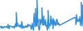 KN 84178070 /Exporte /Einheit = Preise (Euro/Tonne) /Partnerland: Luxemburg /Meldeland: Eur27_2020 /84178070:Industrieöfen und Laboratoriumsöfen, Nichtelektrisch, Einschl. Verbrennungsöfen (Ausg. Öfen zum Rösten, Schmelzen Oder Anderem Warmbehandeln von Erzen, Schwefelkies Oder Metallen, Backöfen, Trockenöfen, Öfen zum Brennen von Keramischen Produkten, Öfen zum Brennen von Zement, Glass Oder Chemischen Produkten Sowie Öfen für das Krackverfahren)