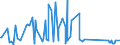 KN 84178070 /Exporte /Einheit = Preise (Euro/Tonne) /Partnerland: Island /Meldeland: Eur27_2020 /84178070:Industrieöfen und Laboratoriumsöfen, Nichtelektrisch, Einschl. Verbrennungsöfen (Ausg. Öfen zum Rösten, Schmelzen Oder Anderem Warmbehandeln von Erzen, Schwefelkies Oder Metallen, Backöfen, Trockenöfen, Öfen zum Brennen von Keramischen Produkten, Öfen zum Brennen von Zement, Glass Oder Chemischen Produkten Sowie Öfen für das Krackverfahren)