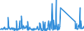 KN 84178070 /Exporte /Einheit = Preise (Euro/Tonne) /Partnerland: Norwegen /Meldeland: Eur27_2020 /84178070:Industrieöfen und Laboratoriumsöfen, Nichtelektrisch, Einschl. Verbrennungsöfen (Ausg. Öfen zum Rösten, Schmelzen Oder Anderem Warmbehandeln von Erzen, Schwefelkies Oder Metallen, Backöfen, Trockenöfen, Öfen zum Brennen von Keramischen Produkten, Öfen zum Brennen von Zement, Glass Oder Chemischen Produkten Sowie Öfen für das Krackverfahren)