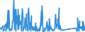 KN 84178070 /Exporte /Einheit = Preise (Euro/Tonne) /Partnerland: Schweden /Meldeland: Eur27_2020 /84178070:Industrieöfen und Laboratoriumsöfen, Nichtelektrisch, Einschl. Verbrennungsöfen (Ausg. Öfen zum Rösten, Schmelzen Oder Anderem Warmbehandeln von Erzen, Schwefelkies Oder Metallen, Backöfen, Trockenöfen, Öfen zum Brennen von Keramischen Produkten, Öfen zum Brennen von Zement, Glass Oder Chemischen Produkten Sowie Öfen für das Krackverfahren)