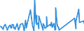 KN 84178070 /Exporte /Einheit = Preise (Euro/Tonne) /Partnerland: Andorra /Meldeland: Eur27_2020 /84178070:Industrieöfen und Laboratoriumsöfen, Nichtelektrisch, Einschl. Verbrennungsöfen (Ausg. Öfen zum Rösten, Schmelzen Oder Anderem Warmbehandeln von Erzen, Schwefelkies Oder Metallen, Backöfen, Trockenöfen, Öfen zum Brennen von Keramischen Produkten, Öfen zum Brennen von Zement, Glass Oder Chemischen Produkten Sowie Öfen für das Krackverfahren)