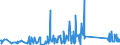 KN 84178070 /Exporte /Einheit = Preise (Euro/Tonne) /Partnerland: Lettland /Meldeland: Eur27_2020 /84178070:Industrieöfen und Laboratoriumsöfen, Nichtelektrisch, Einschl. Verbrennungsöfen (Ausg. Öfen zum Rösten, Schmelzen Oder Anderem Warmbehandeln von Erzen, Schwefelkies Oder Metallen, Backöfen, Trockenöfen, Öfen zum Brennen von Keramischen Produkten, Öfen zum Brennen von Zement, Glass Oder Chemischen Produkten Sowie Öfen für das Krackverfahren)