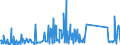 KN 84178070 /Exporte /Einheit = Preise (Euro/Tonne) /Partnerland: Kroatien /Meldeland: Eur27_2020 /84178070:Industrieöfen und Laboratoriumsöfen, Nichtelektrisch, Einschl. Verbrennungsöfen (Ausg. Öfen zum Rösten, Schmelzen Oder Anderem Warmbehandeln von Erzen, Schwefelkies Oder Metallen, Backöfen, Trockenöfen, Öfen zum Brennen von Keramischen Produkten, Öfen zum Brennen von Zement, Glass Oder Chemischen Produkten Sowie Öfen für das Krackverfahren)