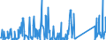 KN 84178070 /Exporte /Einheit = Preise (Euro/Tonne) /Partnerland: Serbien /Meldeland: Eur27_2020 /84178070:Industrieöfen und Laboratoriumsöfen, Nichtelektrisch, Einschl. Verbrennungsöfen (Ausg. Öfen zum Rösten, Schmelzen Oder Anderem Warmbehandeln von Erzen, Schwefelkies Oder Metallen, Backöfen, Trockenöfen, Öfen zum Brennen von Keramischen Produkten, Öfen zum Brennen von Zement, Glass Oder Chemischen Produkten Sowie Öfen für das Krackverfahren)