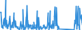 KN 84178070 /Exporte /Einheit = Preise (Euro/Tonne) /Partnerland: Aegypten /Meldeland: Eur27_2020 /84178070:Industrieöfen und Laboratoriumsöfen, Nichtelektrisch, Einschl. Verbrennungsöfen (Ausg. Öfen zum Rösten, Schmelzen Oder Anderem Warmbehandeln von Erzen, Schwefelkies Oder Metallen, Backöfen, Trockenöfen, Öfen zum Brennen von Keramischen Produkten, Öfen zum Brennen von Zement, Glass Oder Chemischen Produkten Sowie Öfen für das Krackverfahren)