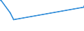 KN 84178070 /Exporte /Einheit = Preise (Euro/Tonne) /Partnerland: Süd-sudan /Meldeland: Eur27_2020 /84178070:Industrieöfen und Laboratoriumsöfen, Nichtelektrisch, Einschl. Verbrennungsöfen (Ausg. Öfen zum Rösten, Schmelzen Oder Anderem Warmbehandeln von Erzen, Schwefelkies Oder Metallen, Backöfen, Trockenöfen, Öfen zum Brennen von Keramischen Produkten, Öfen zum Brennen von Zement, Glass Oder Chemischen Produkten Sowie Öfen für das Krackverfahren)