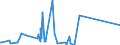 KN 84178070 /Exporte /Einheit = Preise (Euro/Tonne) /Partnerland: Mali /Meldeland: Eur27_2020 /84178070:Industrieöfen und Laboratoriumsöfen, Nichtelektrisch, Einschl. Verbrennungsöfen (Ausg. Öfen zum Rösten, Schmelzen Oder Anderem Warmbehandeln von Erzen, Schwefelkies Oder Metallen, Backöfen, Trockenöfen, Öfen zum Brennen von Keramischen Produkten, Öfen zum Brennen von Zement, Glass Oder Chemischen Produkten Sowie Öfen für das Krackverfahren)